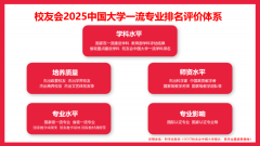 武昌首义学院、西安欧亚学院、三亚学院、文华