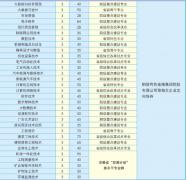 具有2个国度级示范专业（矿物开采纳处置