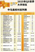 2️⃣居留政策：后3️⃣行业机缘：数字