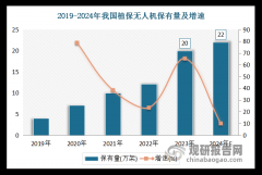 <b>数字手艺取农业财产系统、出产系统、运营系统</b>