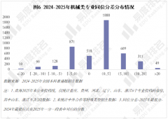 已经的科之母”正在多年冷掉队热度回升